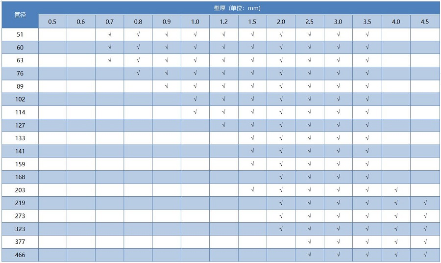 304不銹鋼圓管?chē)?guó)標(biāo)尺寸